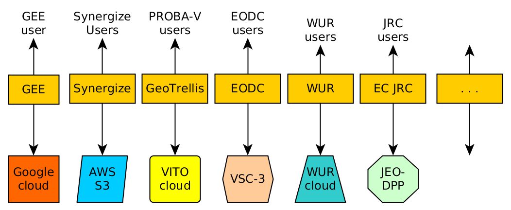 Open Source Geospatial Tools: Applications in Earth Observation